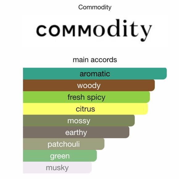 commodity velvet + moss expressive sample pack - Picture 5 of 6